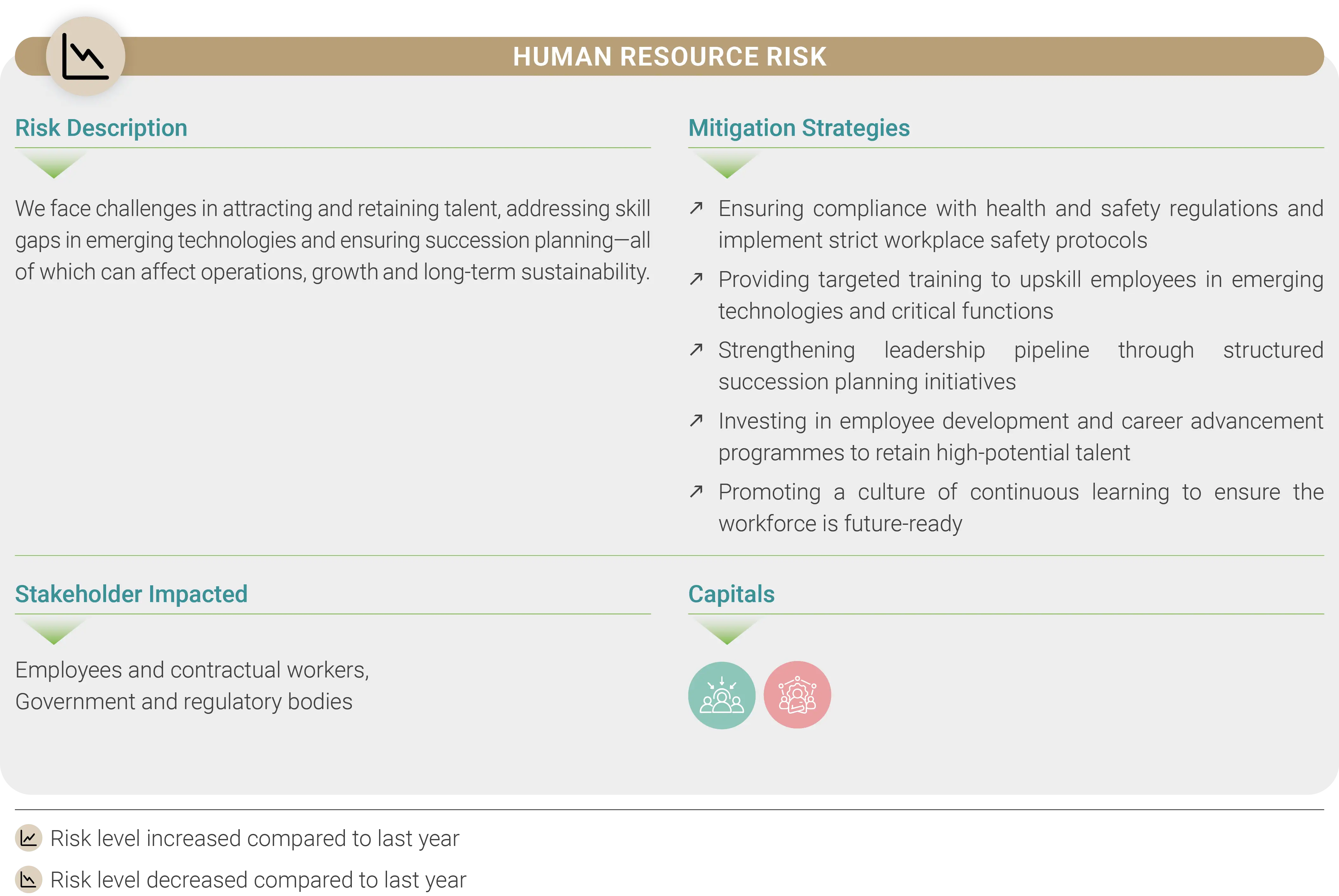 Risk Management Box 4